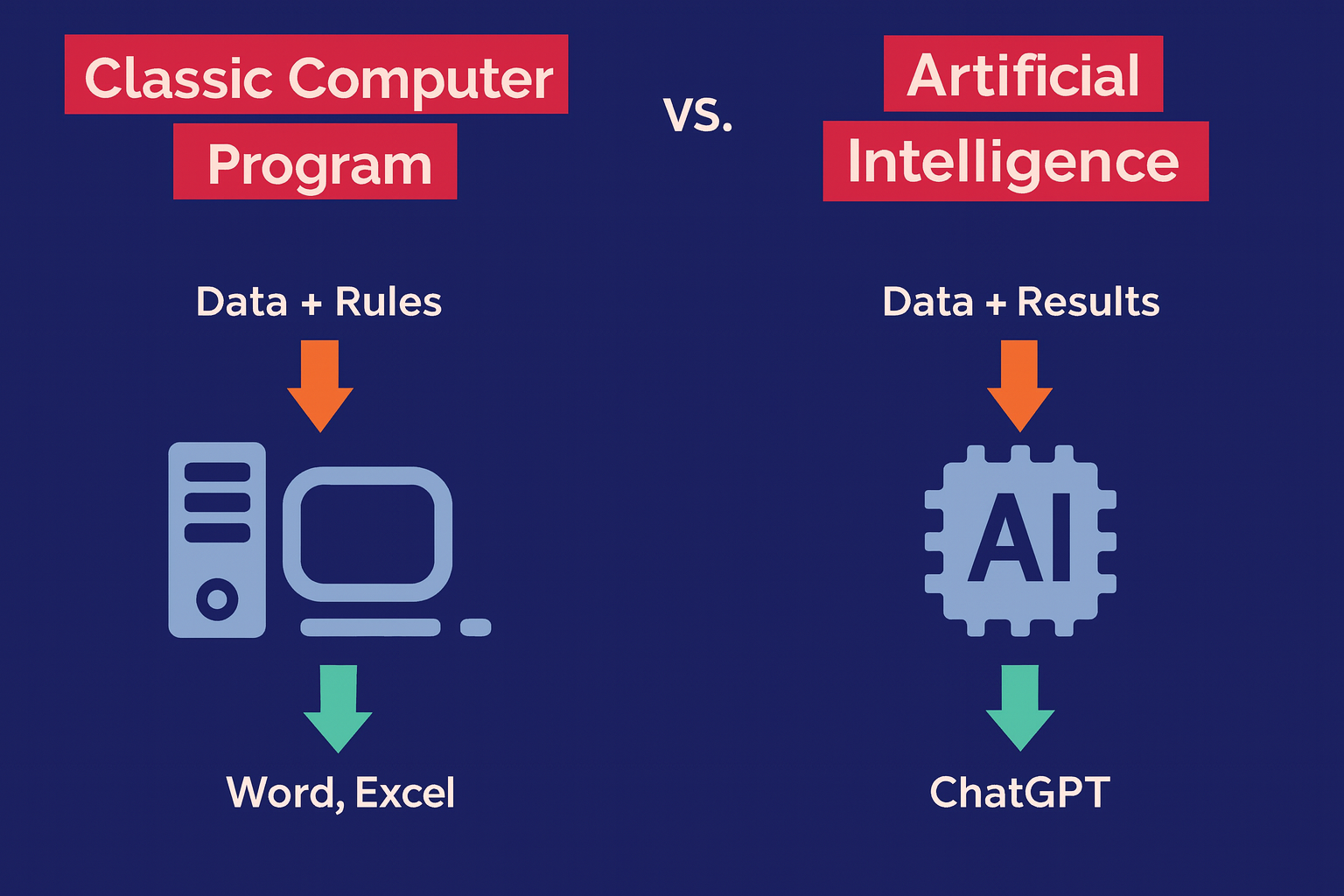 How AI Works - Part 2